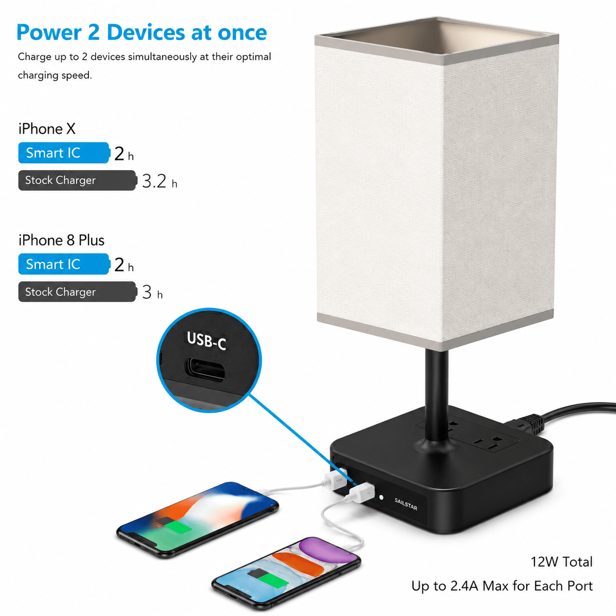 Bedside Table Lamp with USB Ports & AC Outlet – Minimalist LED Nightstand Lamp - Lumière HomeTable Lamp